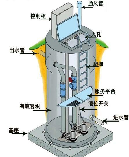 三亚一体化污水提升泵内部结构图